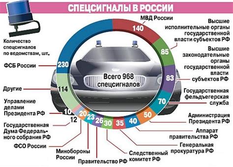 Применение звуковых сигналов