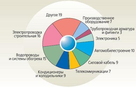 Применение ключа в различных отраслях