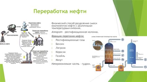 Применение компонентов нефти после разделения