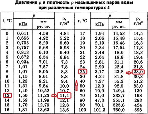 Применение охлаждающих систем при температуре 50 градусов