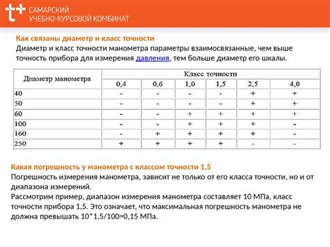 Применение пара и горячей воды для смягчения клея