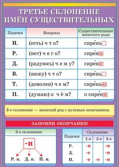 Применение правил склонения