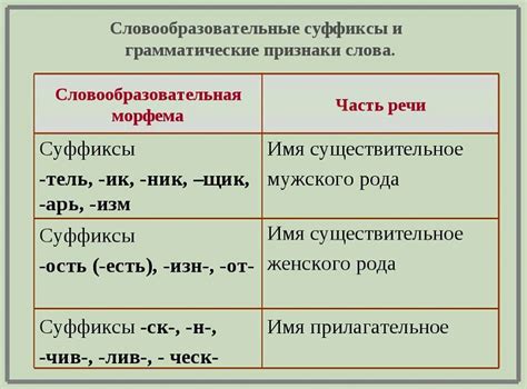 Применение слова "выращенный" в русском языке