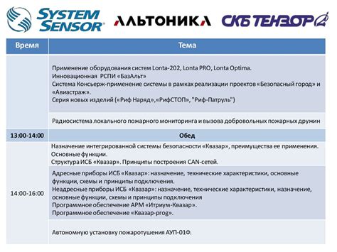 Применение современных технологий для защиты