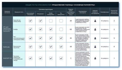 Применение специализированных тестов для точной оценки