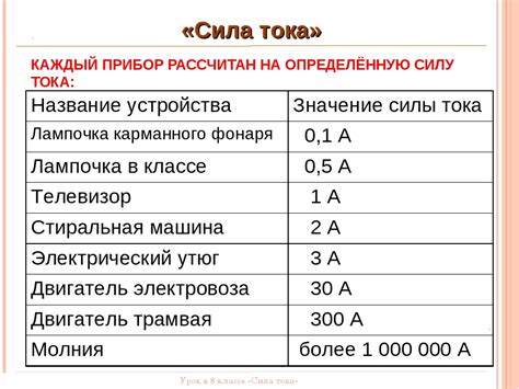 Применение специальных приборов для расчета электропотребления