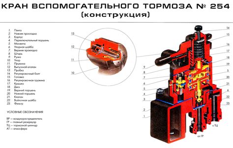 Применение стабилизатора крана машиниста