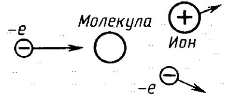 Применение тока в газах