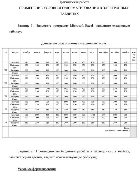 Применение условного выпуска на практике