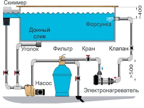 Применение фильтрации для дехлорирования воды в бассейне