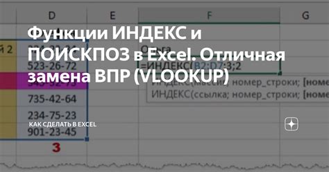 Применение функции Индекс в Excel