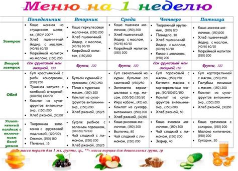 Примерный расклад питания для подростка