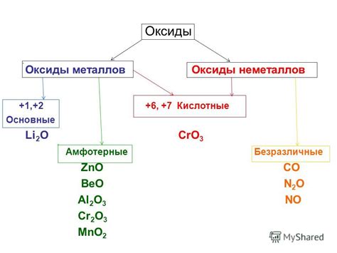 Примеры амфотерных оксидов