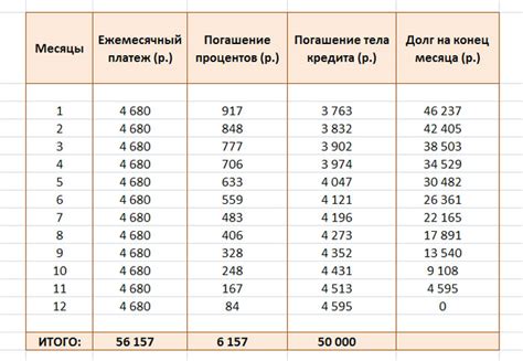 Примеры аннуитетного кредита