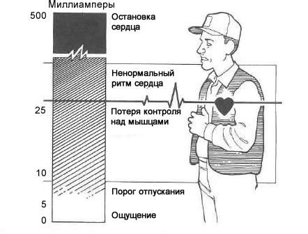 Примеры воздействия