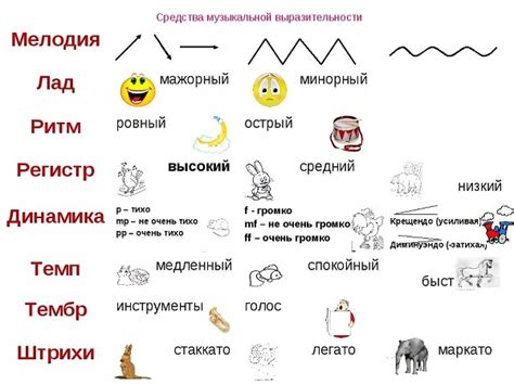 Примеры выразительности в музыке