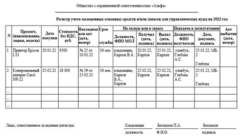 Примеры в бухгалтерии