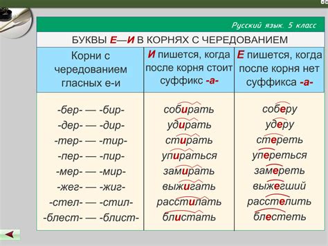 Примеры гласных