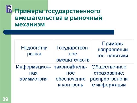 Примеры государственного вмешательства