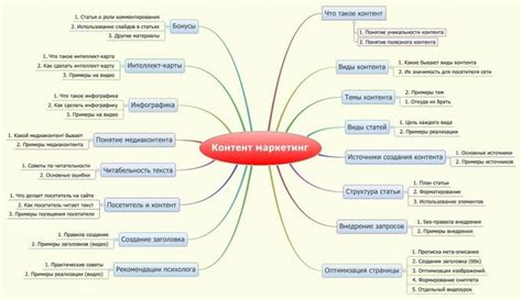 Примеры допустимого контента