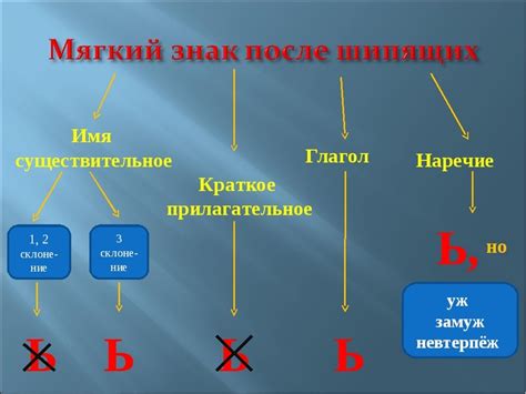 Примеры использования мягкого знака