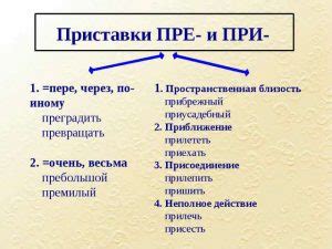 Примеры использования приставки "пре"