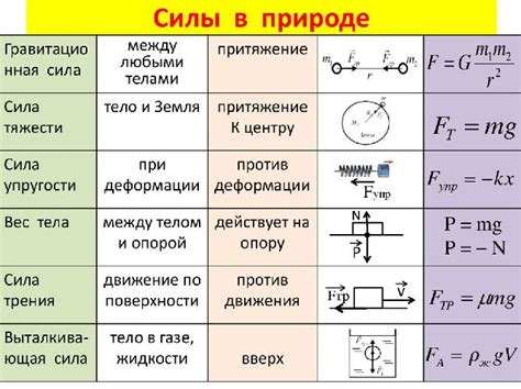 Примеры использования формулы для расчета силы натяжения в практических задачах