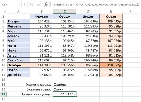 Примеры использования функции mean