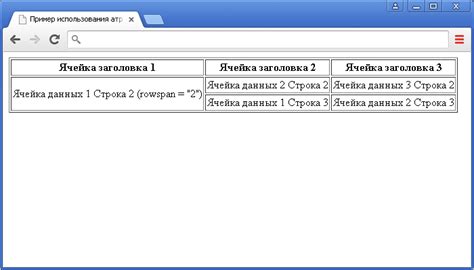 Примеры использования rowspan в HTML