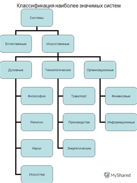 Примеры классификации