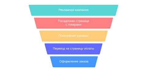 Примеры конверсии