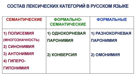 Примеры лексических групп в русском языке