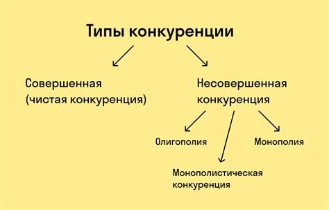 Примеры монополий на рынке товаров и услуг