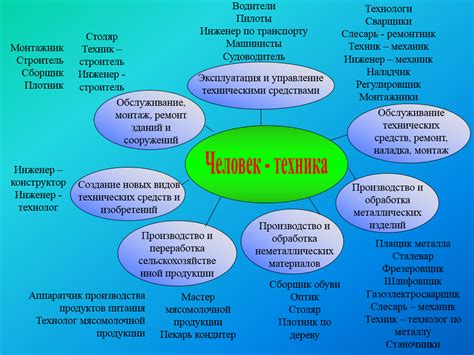 Примеры областей деятельности