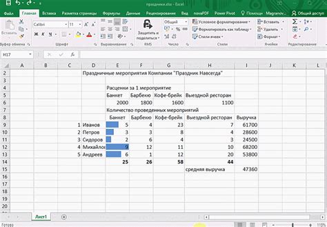 Примеры организации данных в Excel