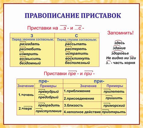 Примеры основных приставок