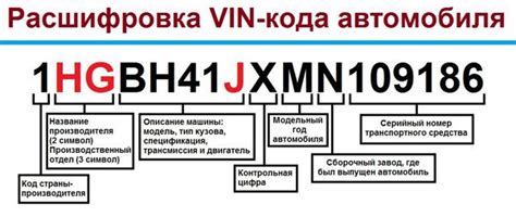 Примеры ошибок при определении букв двигателя по VIN и способы их устранения