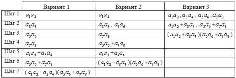 Примеры построения графа