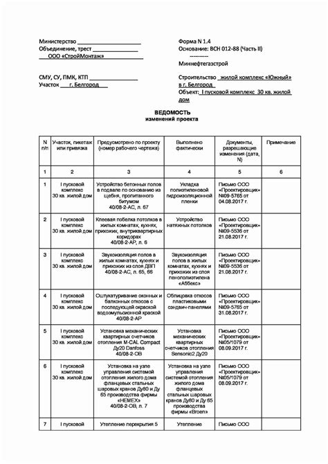 Примеры правильного заполнения