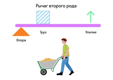 Примеры применения принципа равновесия