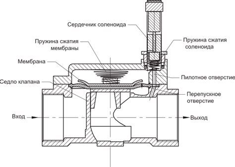 Примеры производителей и мест использования клапанов