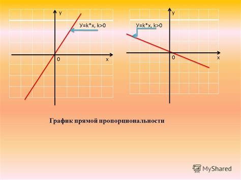 Примеры пропорциональности