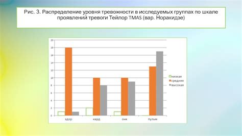 Примеры проявлений психологических факторов