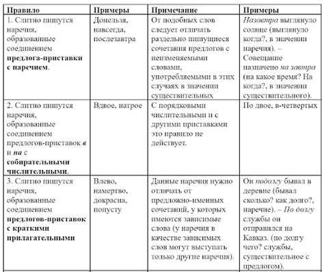 Примеры раздельного написания