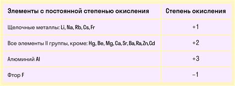 Примеры расчета суммы степеней окисления