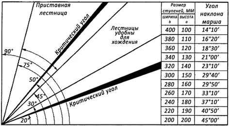 Примеры расчетов угла наклона