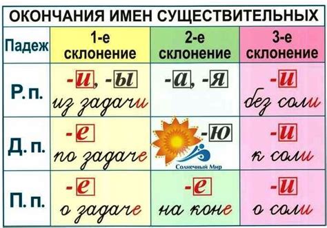 Примеры существительных 4 класса