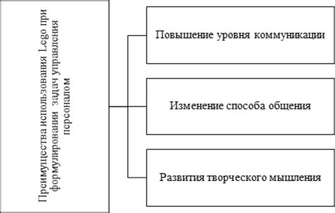 Примеры типичных ошибок при формулировании вопросов в будущем времени