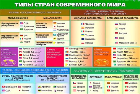 Примеры успешного развития наций и государств