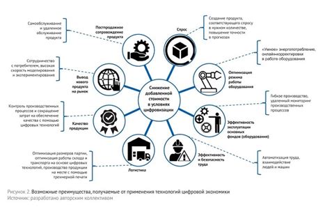 Примеры цифровых товаров на носителе